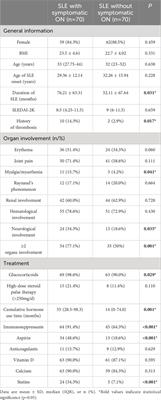 The association of an elevated Th/Ts ratio and lupus anticoagulant with symptomatic osteonecrosis in systemic lupus erythematosus patients
